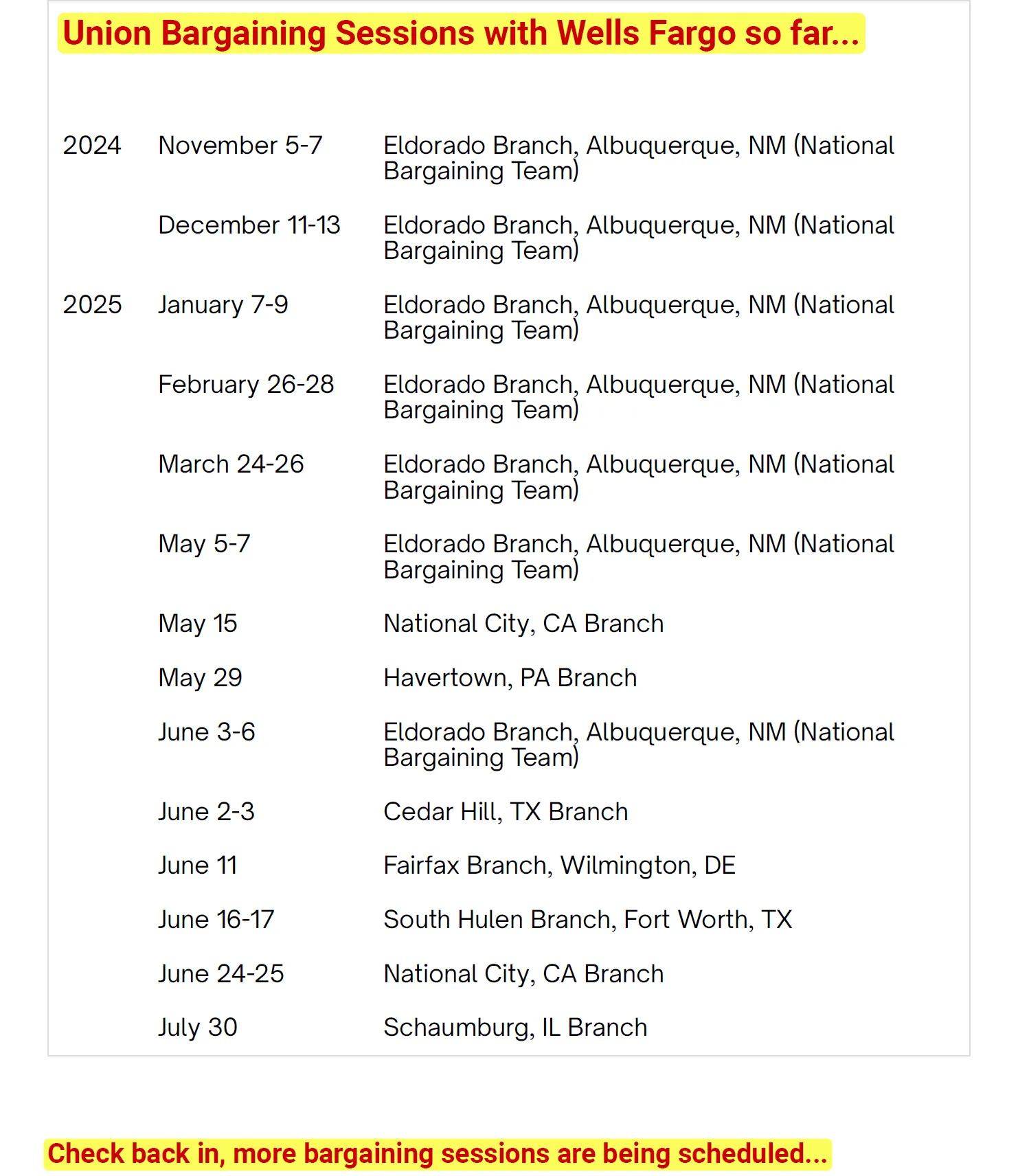 Union bargaining sessions with Wells Fargo so far...